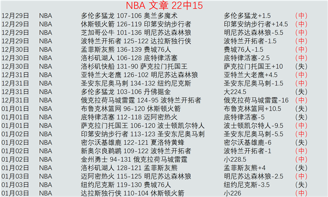 深度解析,胜负揭晓,比分详情一,开云体育,开云体育官网,开云体育app,开云体育平台,KAIYUN,SPORTS,kaiyun登录入口