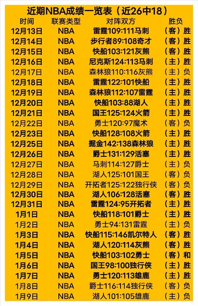 湖人距掘金,仅一步之遥,四强地位稳,开云体育,开云体育官网,开云体育app,开云体育平台,KAIYUN,SPORTS,kaiyun登录入口