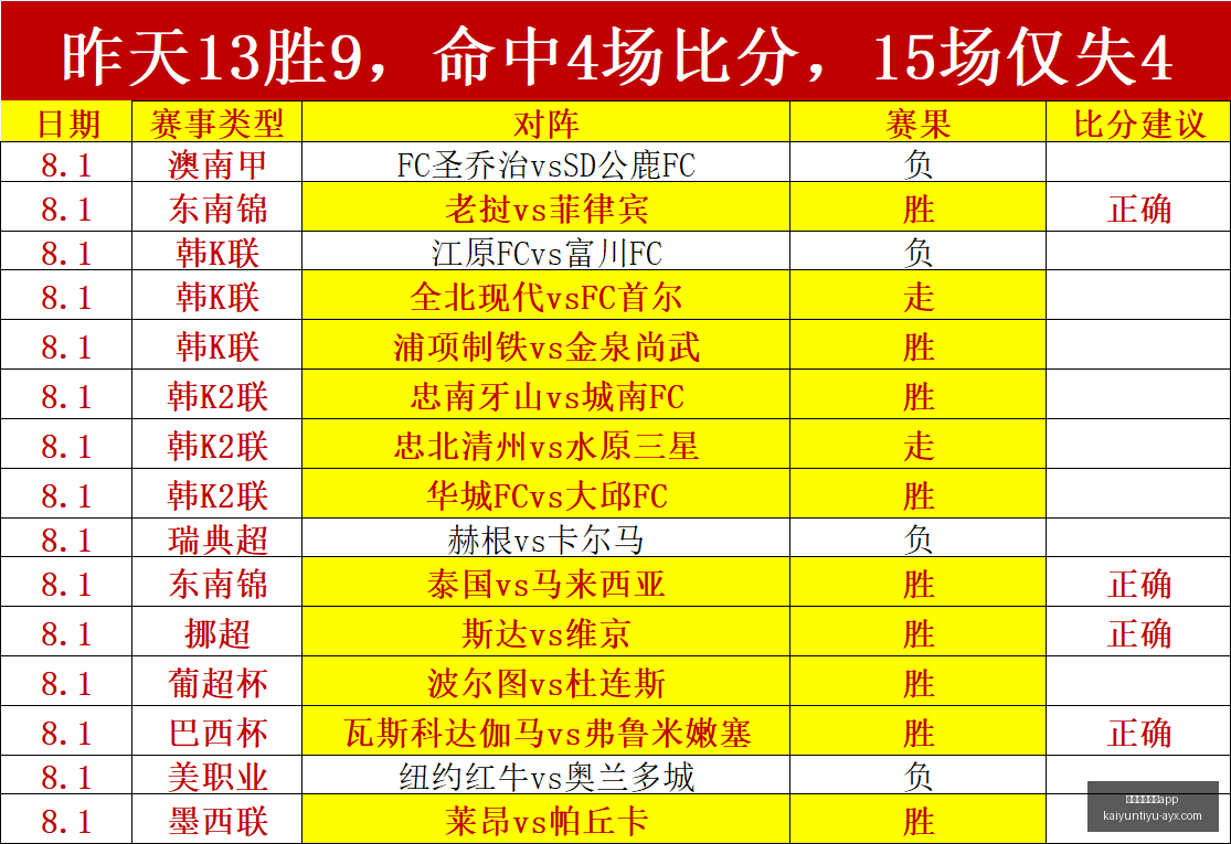 开云体育官,开云,下载突发变,开云体育官网,开云App下载,开云体育资讯,开云代理,开云入口