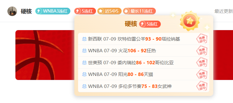 2026新赛季首发：爱德华兹领衔，三球替补闪耀，莫兰特无缘阵容