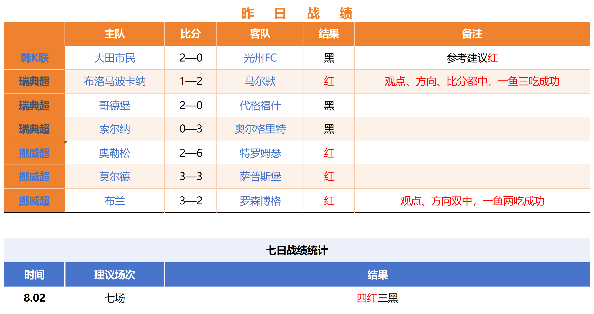 2023年游戏行业深度分析：81家上市公司半年报，竞争加剧59企业裁员潮